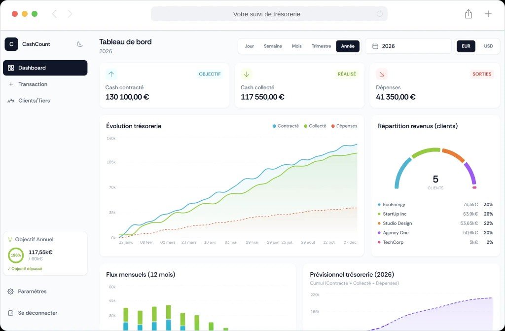 Aperçu de la plateforme Creative CodeGen
